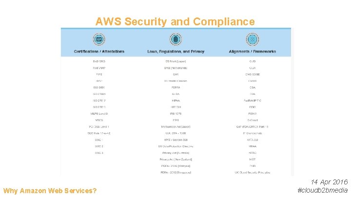AWS Security and Compliance Why Amazon Web Services? 14 Apr 2016 #cloudb 2 bmedia