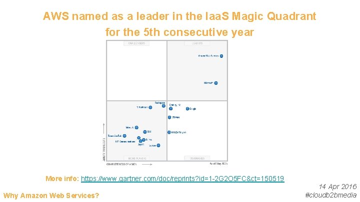 AWS named as a leader in the Iaa. S Magic Quadrant for the 5