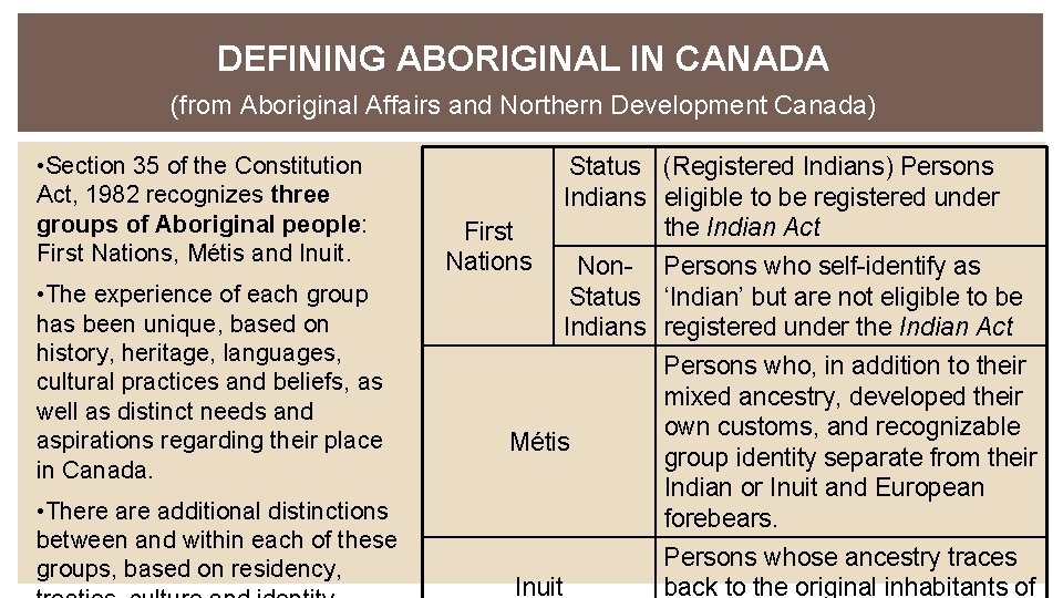 DEFINING ABORIGINAL IN CANADA (from Aboriginal Affairs and Northern Development Canada) • Section 35