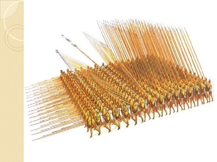 Vojska �Makedonci, Grki, barbari �pehota (težka, srednja, lahka) ščit �konjenica (težka, lahka) sarisa, meč,