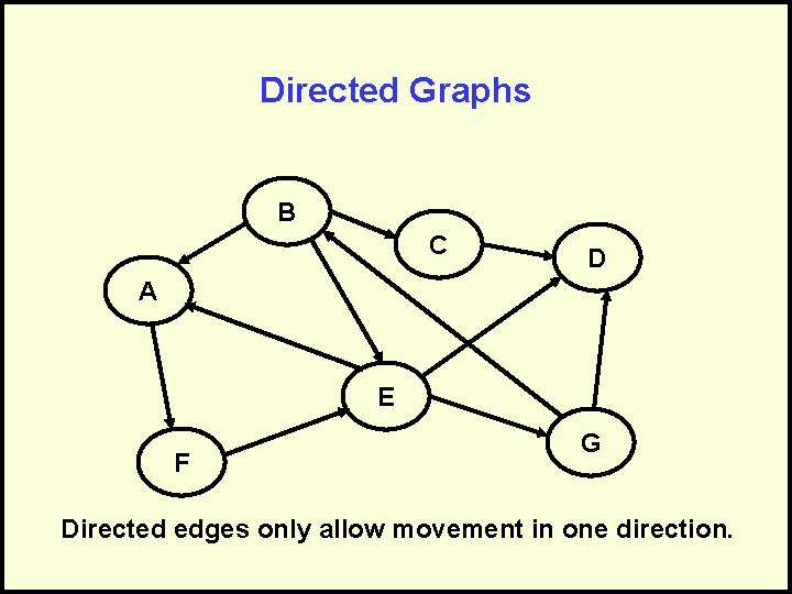 Directed Graphs B C D A E F G Directed edges only allow movement