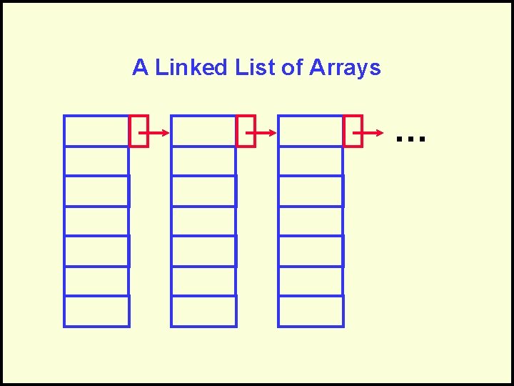 A Linked List of Arrays … 