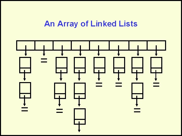 An Array of Linked Lists 