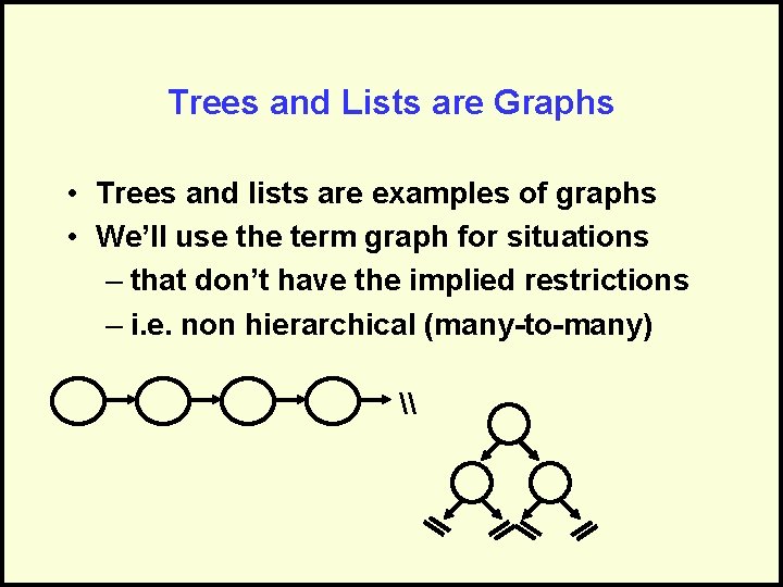 Trees and Lists are Graphs • Trees and lists are examples of graphs •