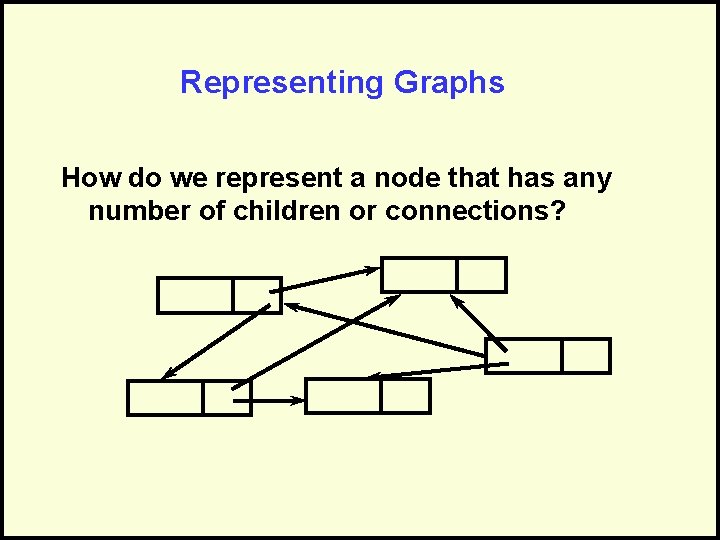 Representing Graphs How do we represent a node that has any number of children