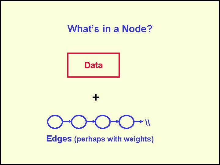 What’s in a Node? Data + \ Edges (perhaps with weights) 
