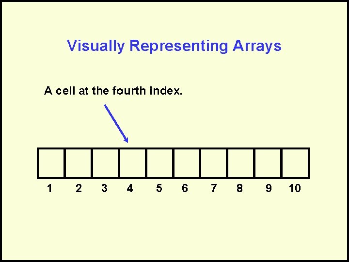 Visually Representing Arrays A cell at the fourth index. 1 2 3 4 5