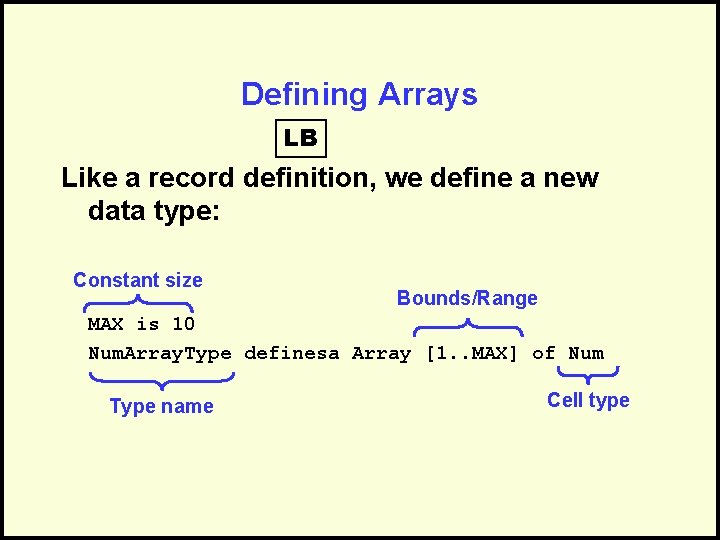 Defining Arrays LB Like a record definition, we define a new data type: Constant