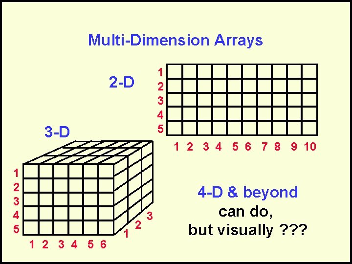 Multi-Dimension Arrays 1 2 3 4 5 2 -D 3 -D 1 2 3