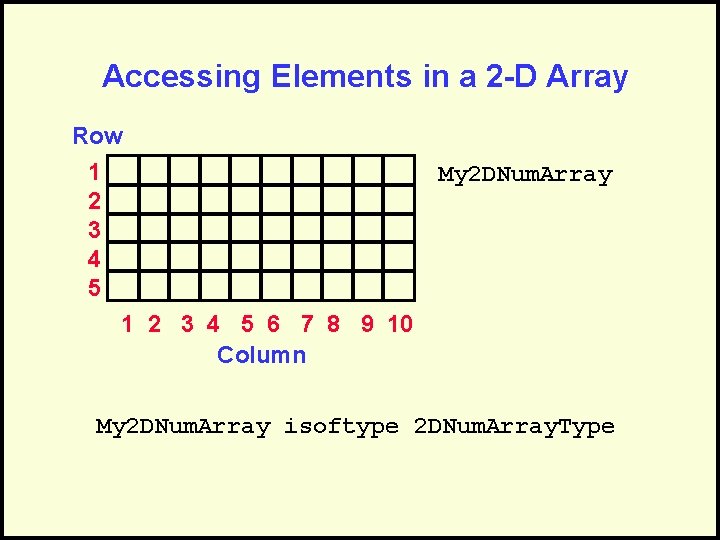 Accessing Elements in a 2 -D Array Row 1 2 3 4 5 My