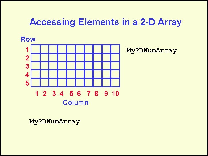 Accessing Elements in a 2 -D Array Row 1 2 3 4 5 My