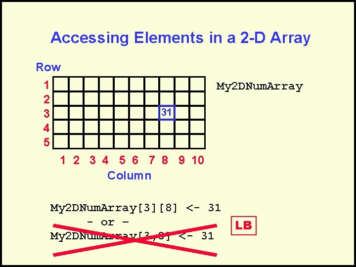 Accessing Elements in a 2 -D Array Row 1 2 3 4 5 My