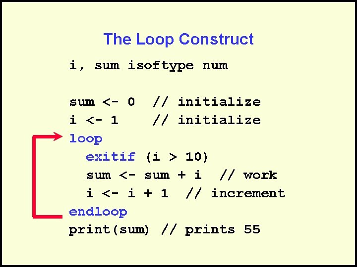 The Loop Construct i, sum isoftype num sum <- 0 // initialize i <-