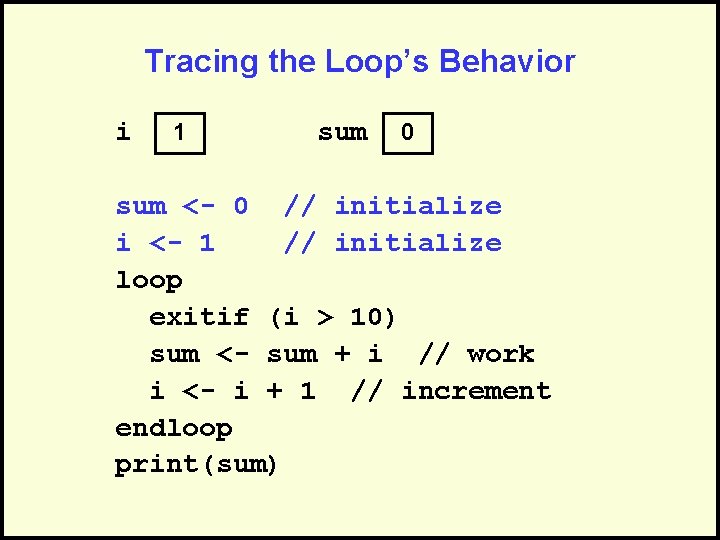 Tracing the Loop’s Behavior i 1 sum 0 sum <- 0 // initialize i