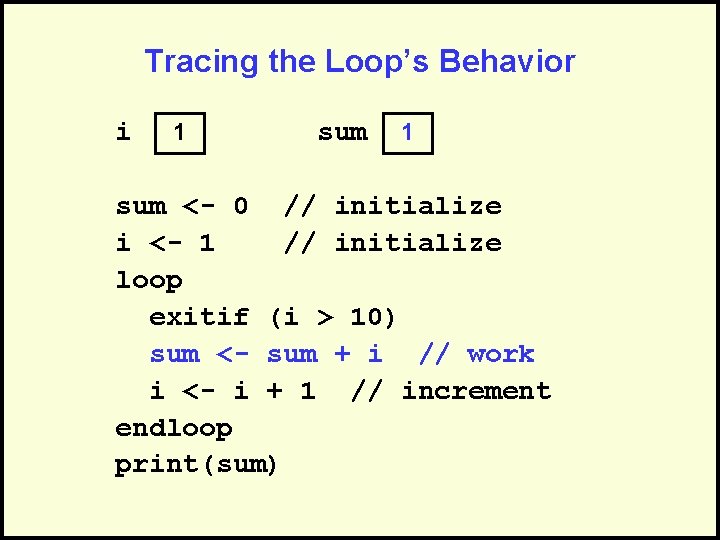 Tracing the Loop’s Behavior i 1 sum <- 0 // initialize i <- 1