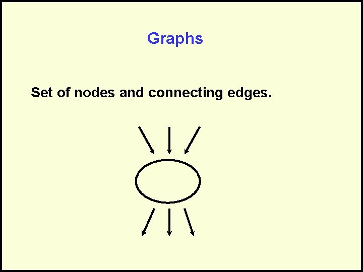 Graphs Set of nodes and connecting edges. 