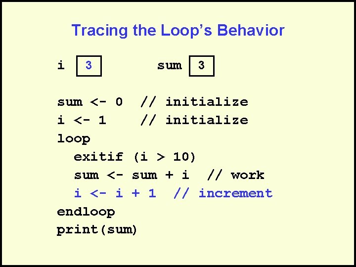 Tracing the Loop’s Behavior i 3 sum <- 0 // initialize i <- 1