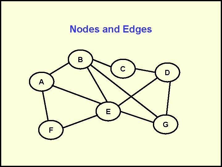 Nodes and Edges B C D A E F G 