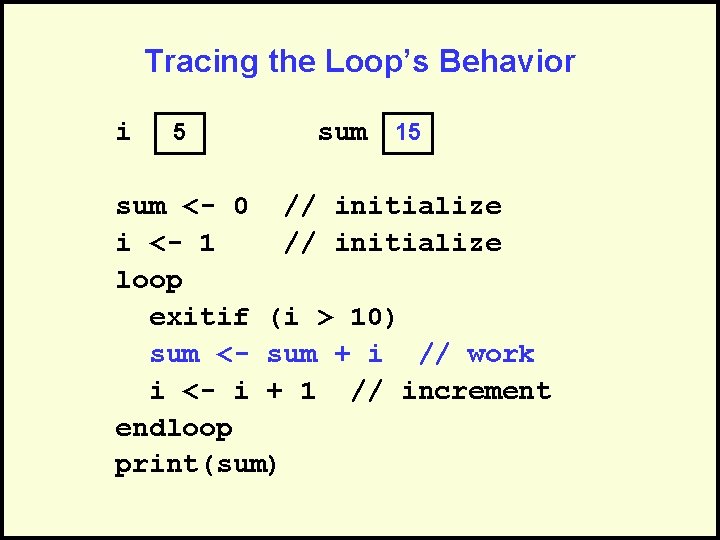 Tracing the Loop’s Behavior i 5 sum 15 sum <- 0 // initialize i