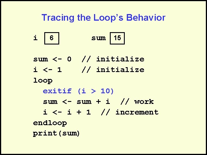 Tracing the Loop’s Behavior i 6 sum 15 sum <- 0 // initialize i