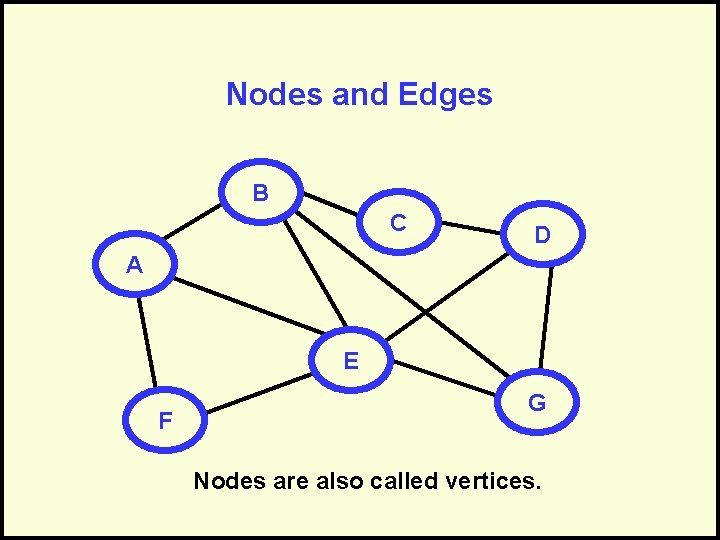 Nodes and Edges B C D A E F G Nodes are also called