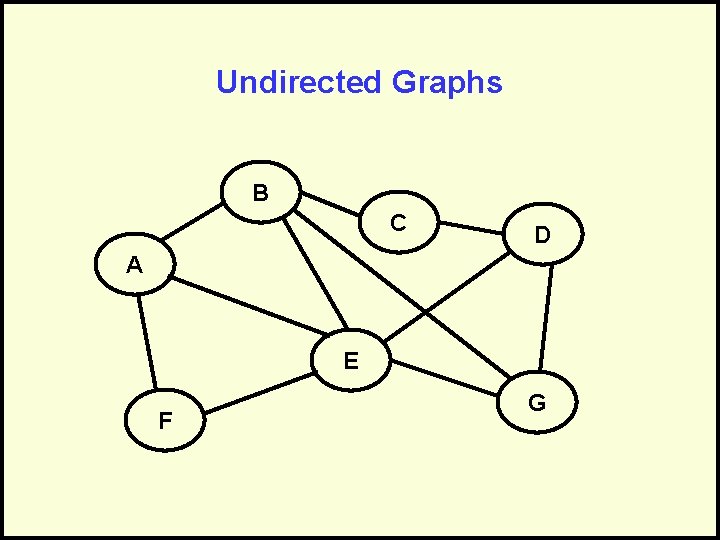 Undirected Graphs B C D A E F G 