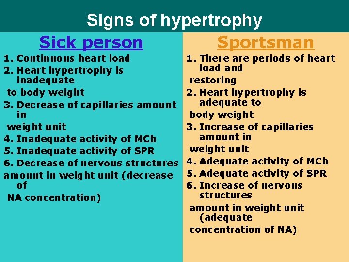 Signs of hypertrophy Sick person 1. Continuous heart load 2. Heart hypertrophy is inadequate