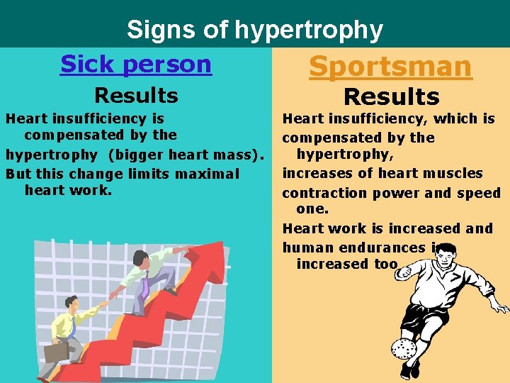 Signs of hypertrophy Sick person Results Heart insufficiency is compensated by the hypertrophy (bigger