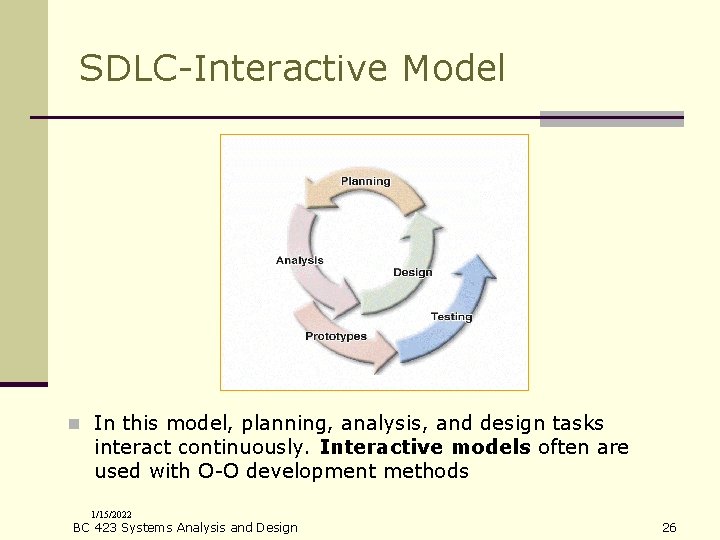 SDLC-Interactive Model n In this model, planning, analysis, and design tasks interact continuously. Interactive