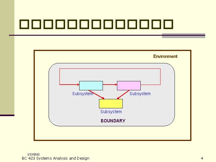 ������� Environment Subsystem BOUNDARY 1/15/2022 BC 423 Systems Analysis and Design 4 