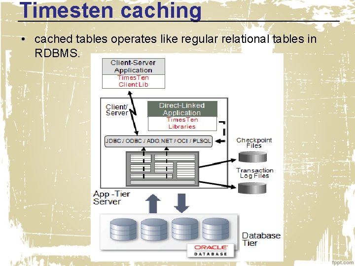 Timesten caching • cached tables operates like regular relational tables in RDBMS. 
