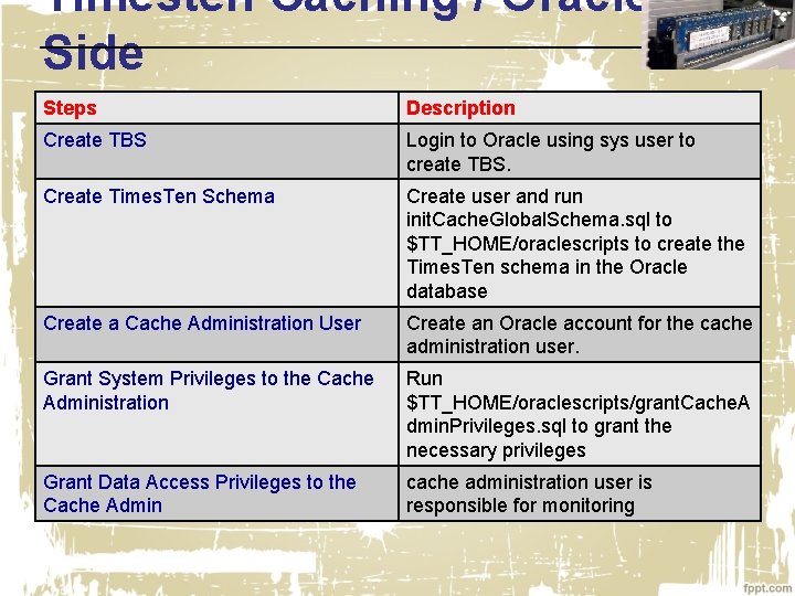 Timesten Caching / Oracle Side Steps Description Create TBS Login to Oracle using sys