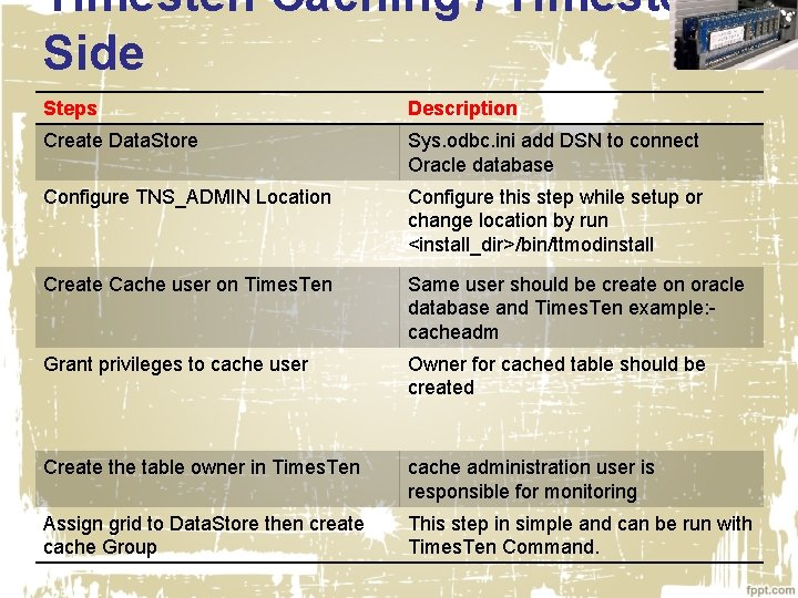 Timesten Caching / Timesten Side Steps Description Create Data. Store Sys. odbc. ini add