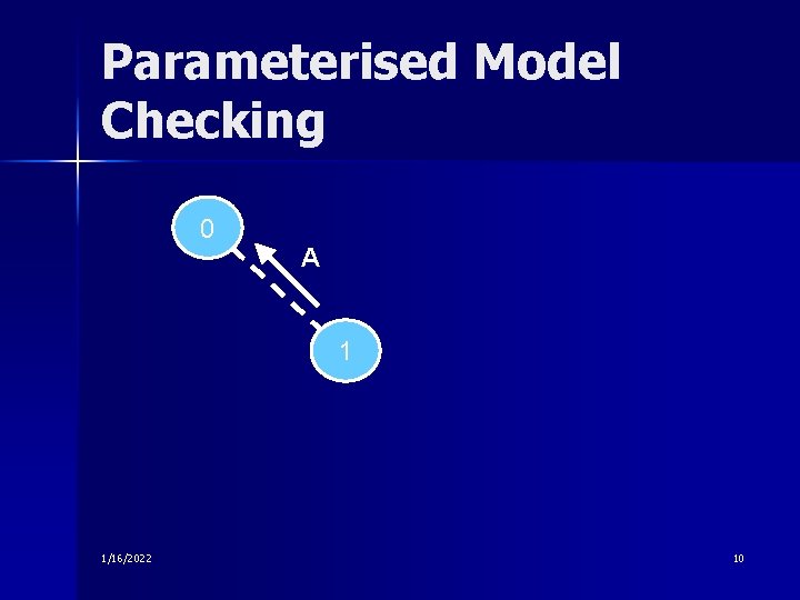 Parameterised Model Checking 0 A 1 1/16/2022 10 