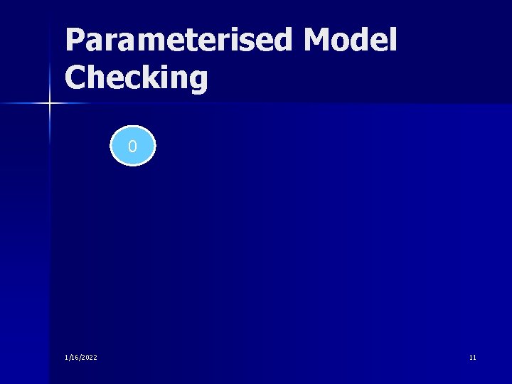Parameterised Model Checking 0 1/16/2022 11 