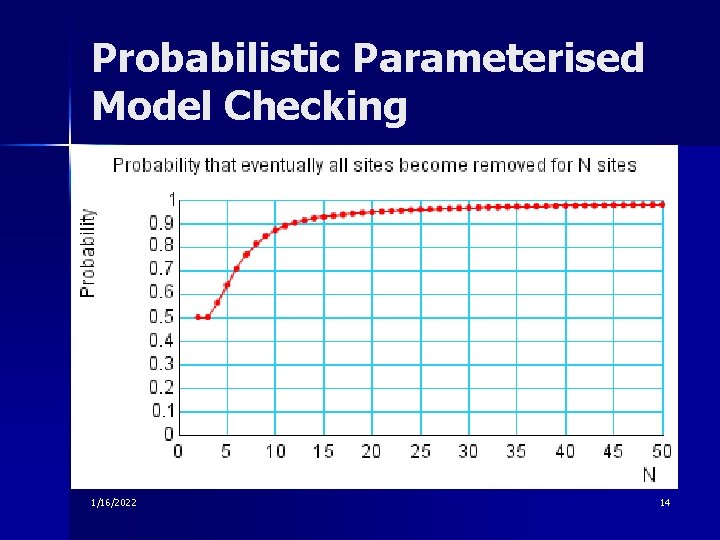 Probabilistic Parameterised Model Checking 1/16/2022 14 