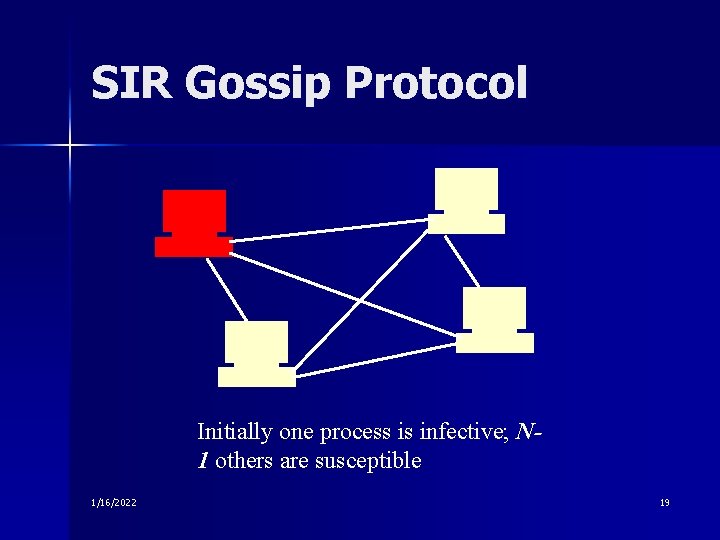 SIR Gossip Protocol Initially one process is infective; N 1 others are susceptible 1/16/2022