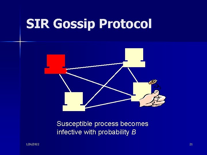 SIR Gossip Protocol Susceptible process becomes infective with probability B 1/16/2022 21 