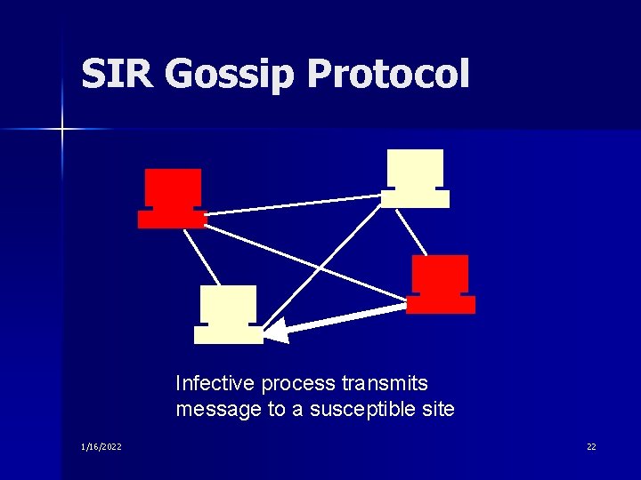 SIR Gossip Protocol Infective process transmits message to a susceptible site 1/16/2022 22 