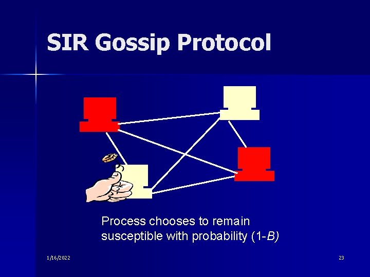 SIR Gossip Protocol Process chooses to remain susceptible with probability (1 -B) 1/16/2022 23