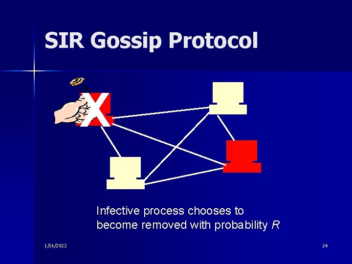 SIR Gossip Protocol X Infective process chooses to become removed with probability R 1/16/2022