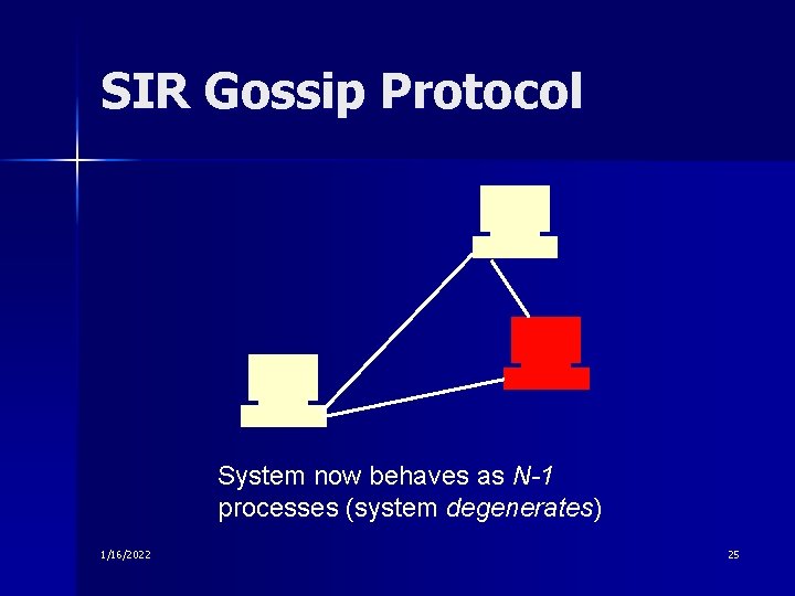 SIR Gossip Protocol System now behaves as N-1 processes (system degenerates) 1/16/2022 25 