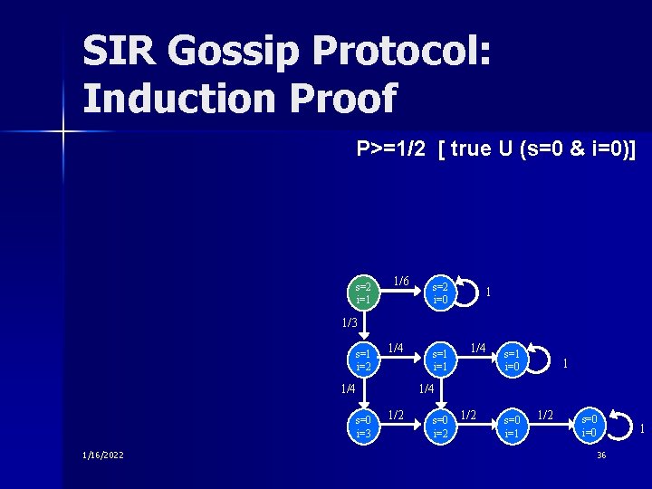 SIR Gossip Protocol: Induction Proof P>=1/2 [ true U (s=0 & i=0)] s=2 i=1