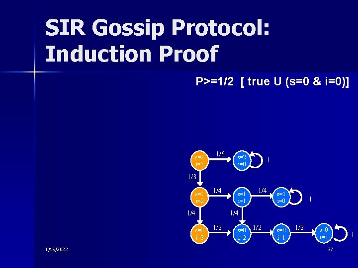 SIR Gossip Protocol: Induction Proof P>=1/2 [ true U (s=0 & i=0)] s=2 i=1