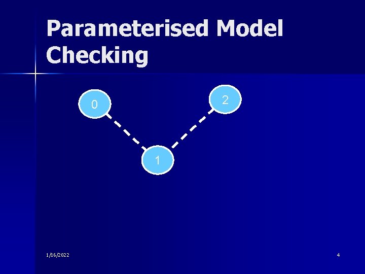 Parameterised Model Checking 2 0 1 1/16/2022 4 