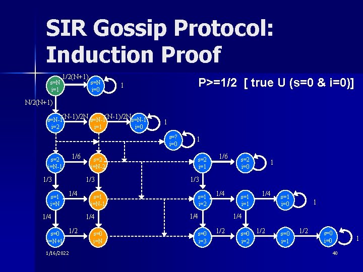 SIR Gossip Protocol: Induction Proof s=N i=1 1/2(N+1) s=N i=0 P>=1/2 [ true U