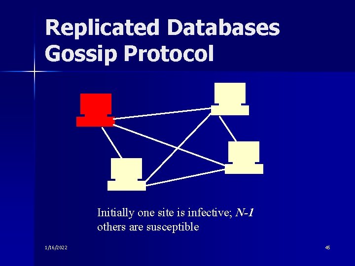 Replicated Databases Gossip Protocol Initially one site is infective; N-1 others are susceptible 1/16/2022