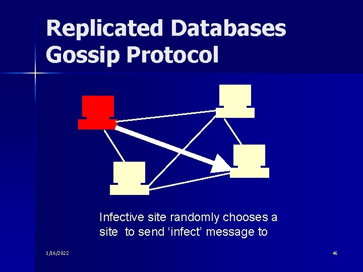 Replicated Databases Gossip Protocol Infective site randomly chooses a site to send ‘infect’ message