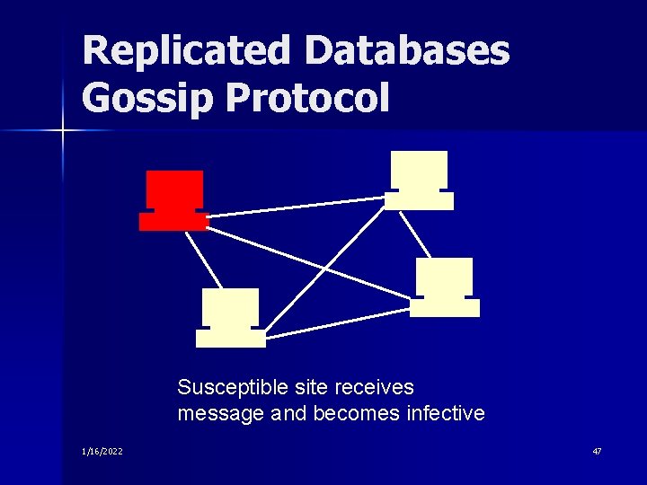 Replicated Databases Gossip Protocol Susceptible site receives message and becomes infective 1/16/2022 47 