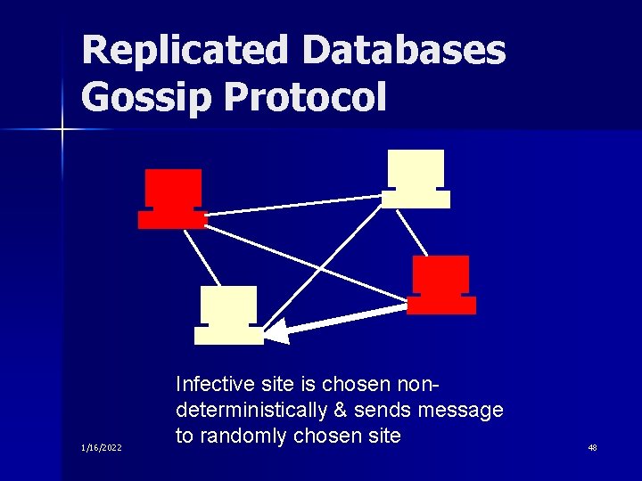 Replicated Databases Gossip Protocol 1/16/2022 Infective site is chosen nondeterministically & sends message to